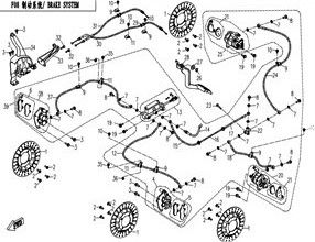 BROMSSYSTEM