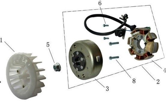 STATOR