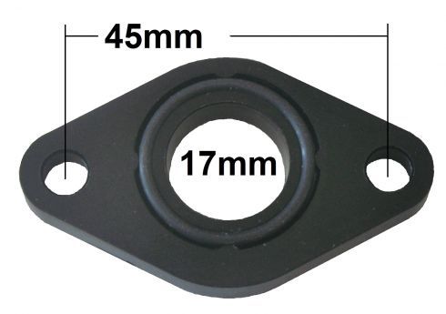 Packning 17mm