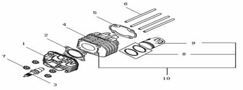 CYLINDER / TOPP
