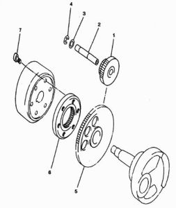 2 , 3 , 4 Axel & Brickor